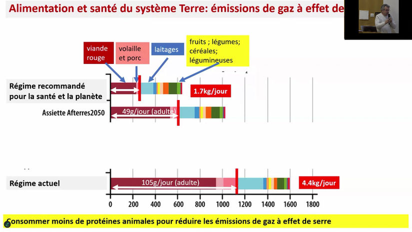 Impacts globaux - Michel Duru